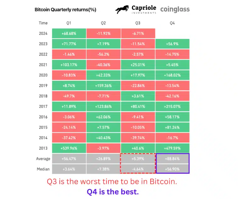 Bitcoin deve subir em breve