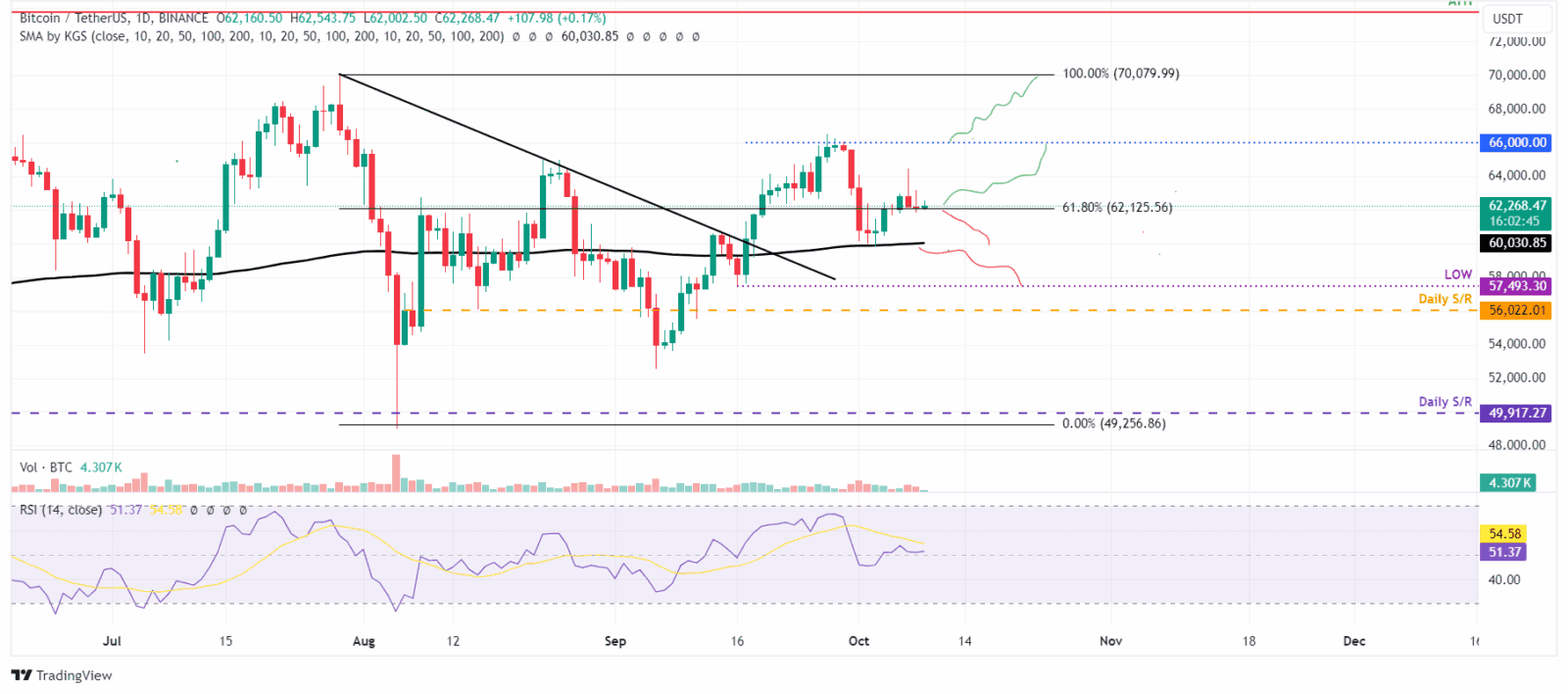 Bitcoin lateralizado