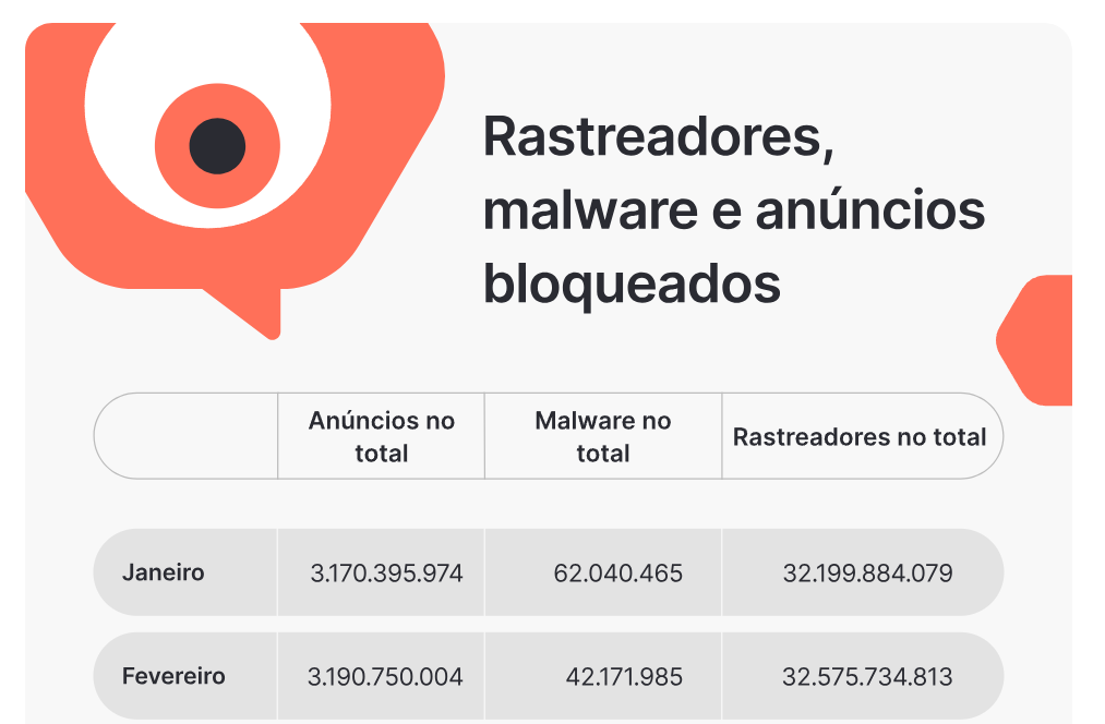 Malwares no Brasil