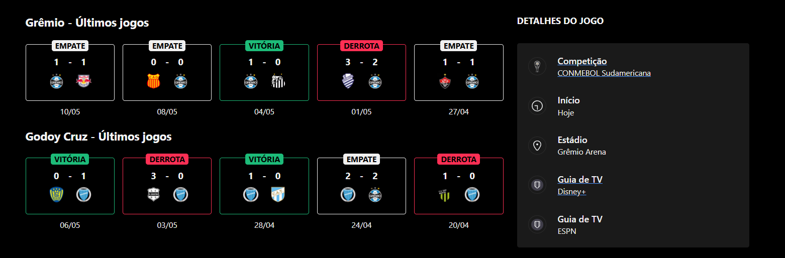 Grêmio x Godoy Cruz