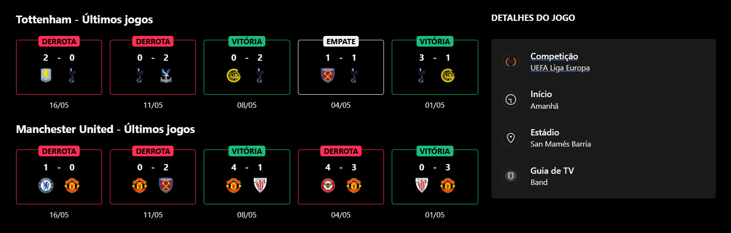 Tottenham x Manchester United