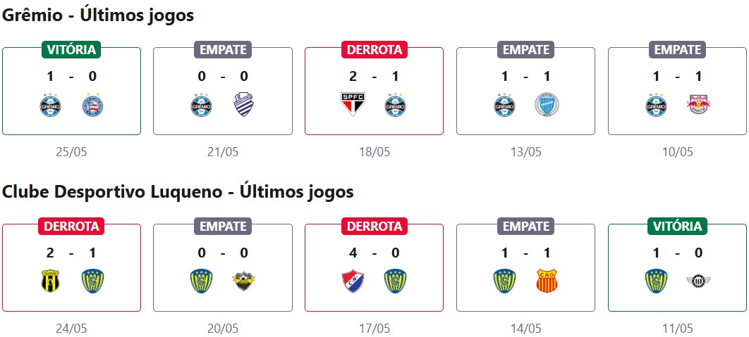 Grêmio x Luqueño