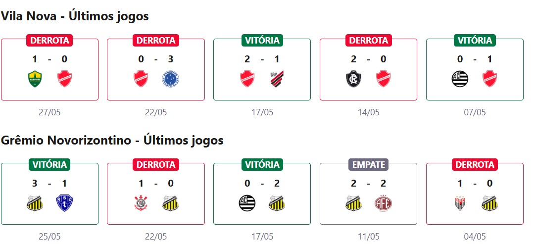 Vila Nova x Grêmio Novorizontino