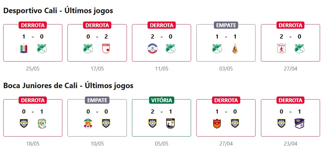 Desportivo Cali x Boca Juniors de Cali