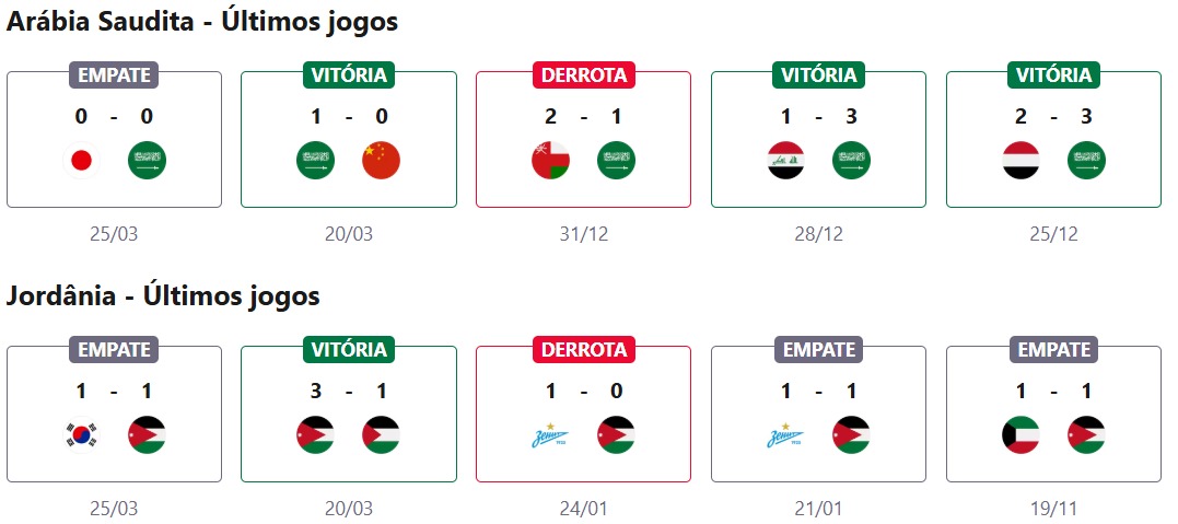 Arábia Saudita x Jordânia