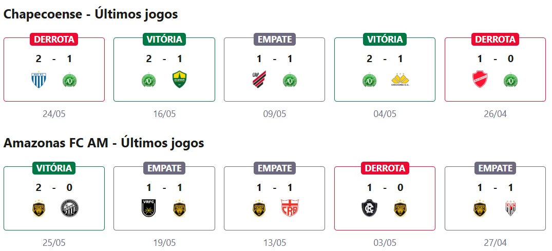 Chapecoense x Amazonas FC