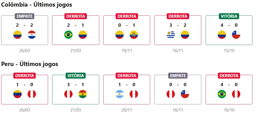 Colômbia x Peru