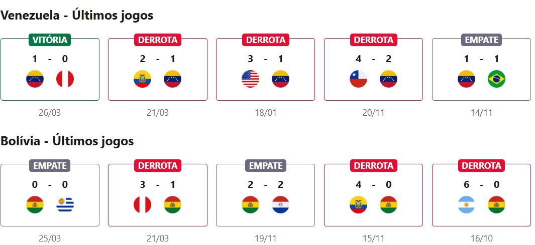 Venezuela x Bolívia 