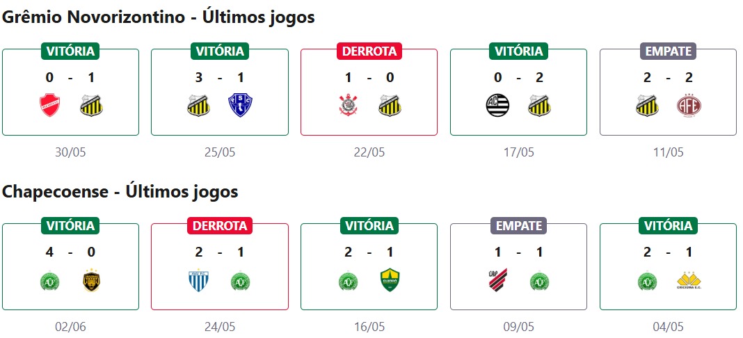 Grêmio Novorizontino x Chapecoense 