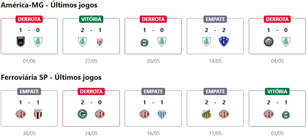 América-MG x Ferroviária SP