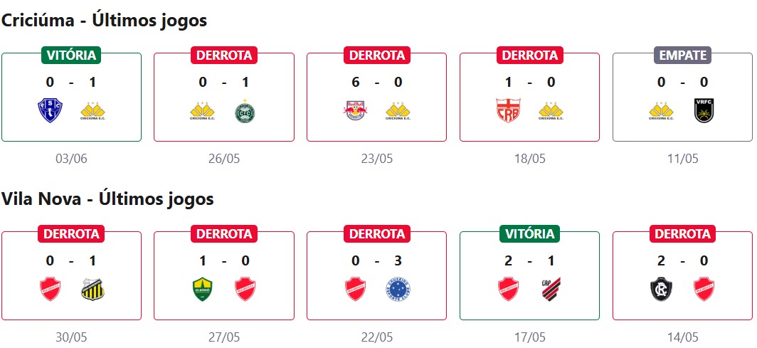 Criciúma x Vila Nova