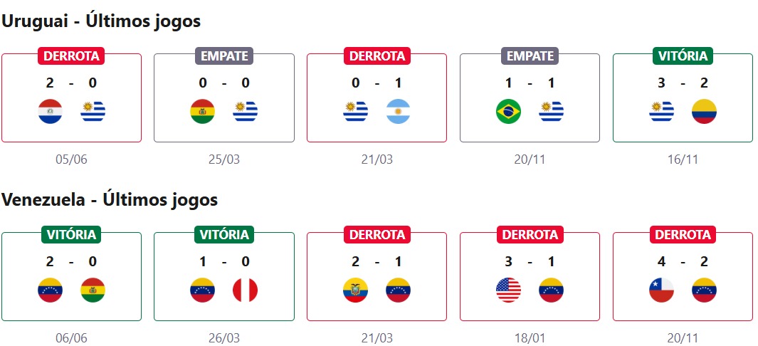 Uruguai x Venezuela