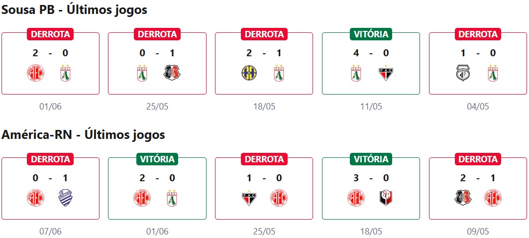 Sousa PB x América-RN