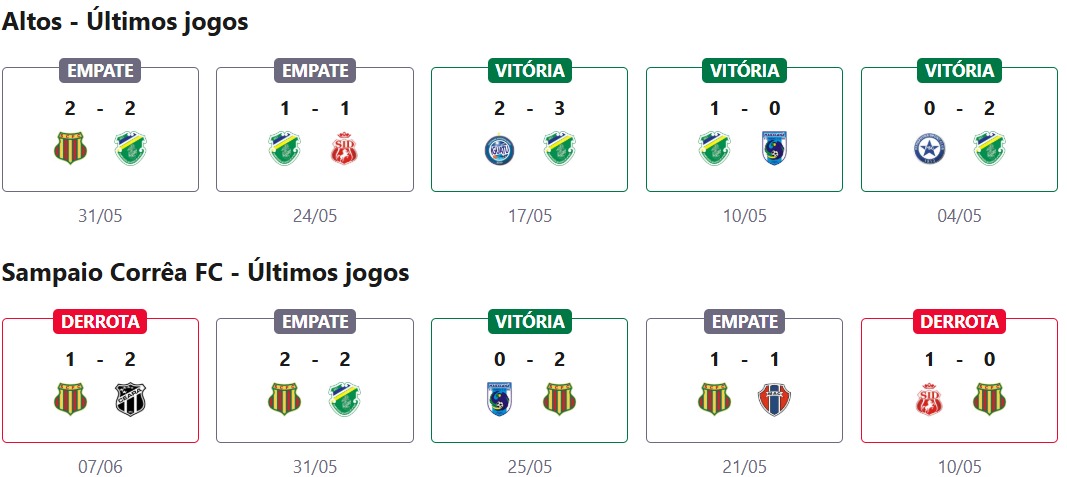 Altos x Sampaio Corrêa FC