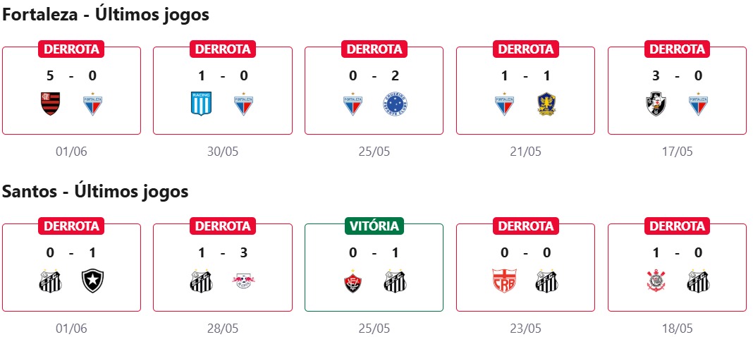 Fortaleza x Santos 