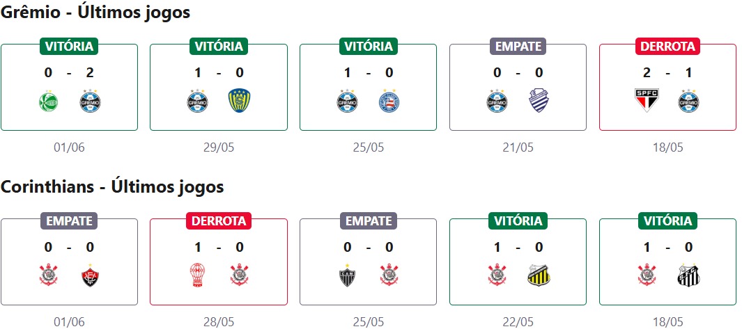 Grêmio x Corinthians