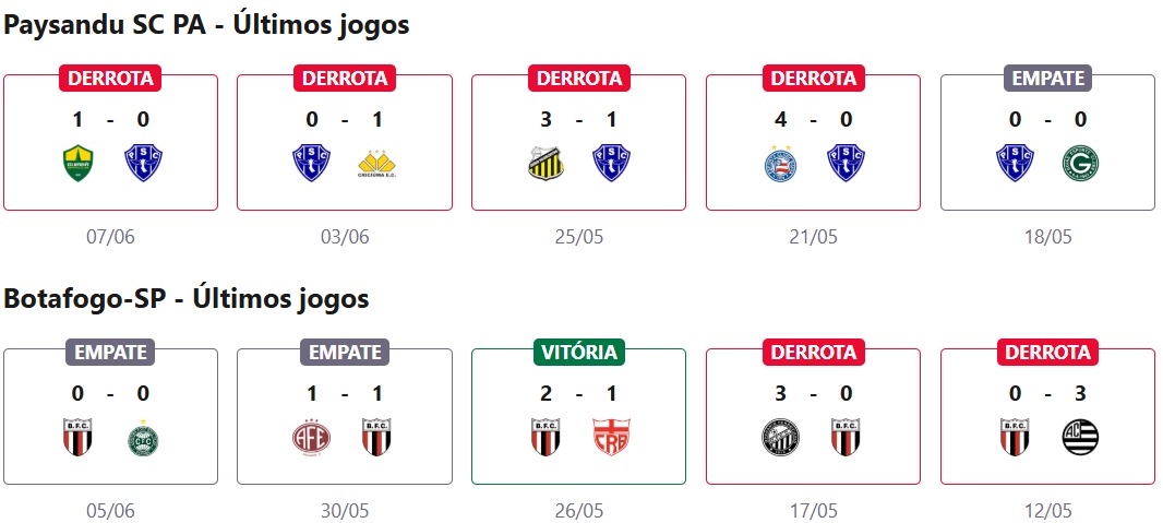 Paysandu SC x Botafogo-SP