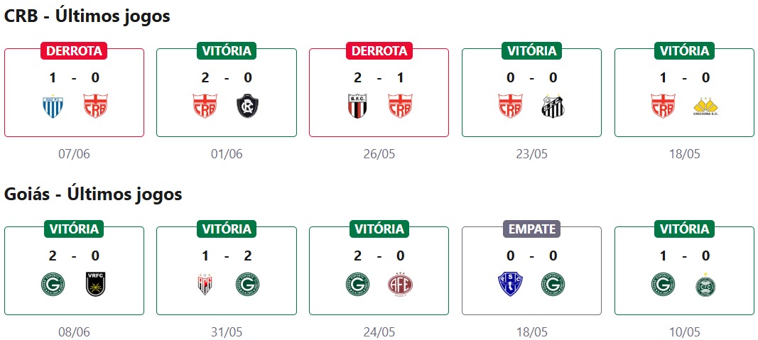 CRB x Goiás