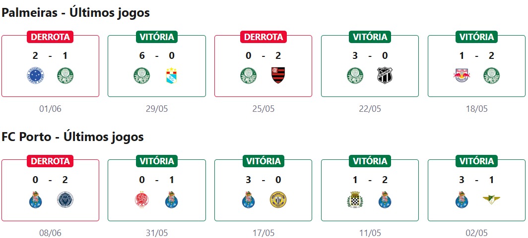 Palmeiras x FC Porto