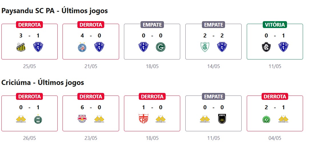 Paysandu x Criciúma