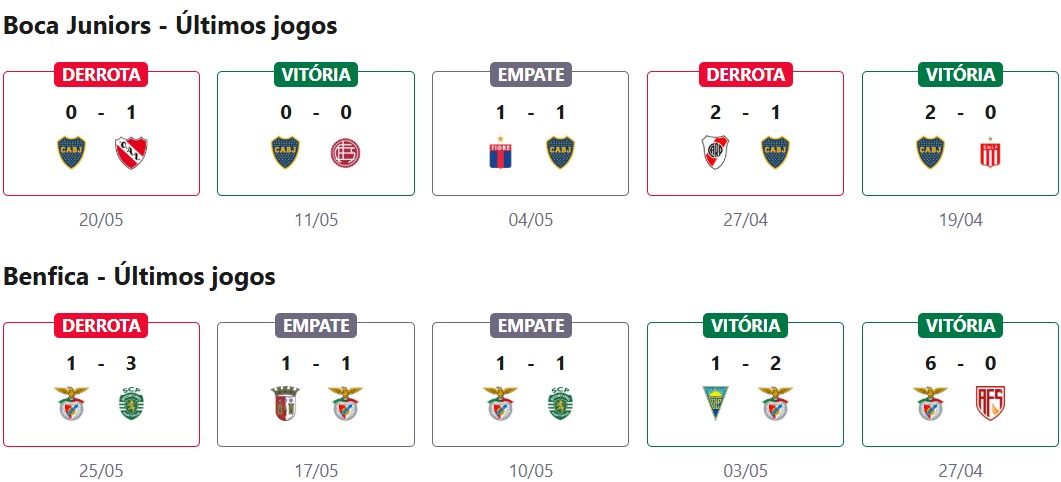 Boca Juniors x Benfica