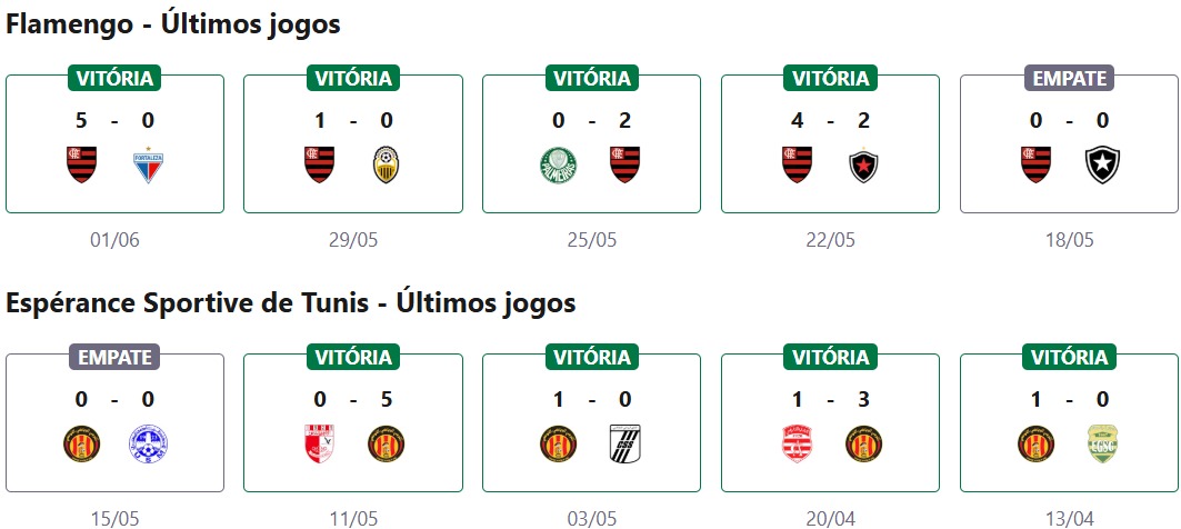 Flamengo x Espérance Sportive de Tunis