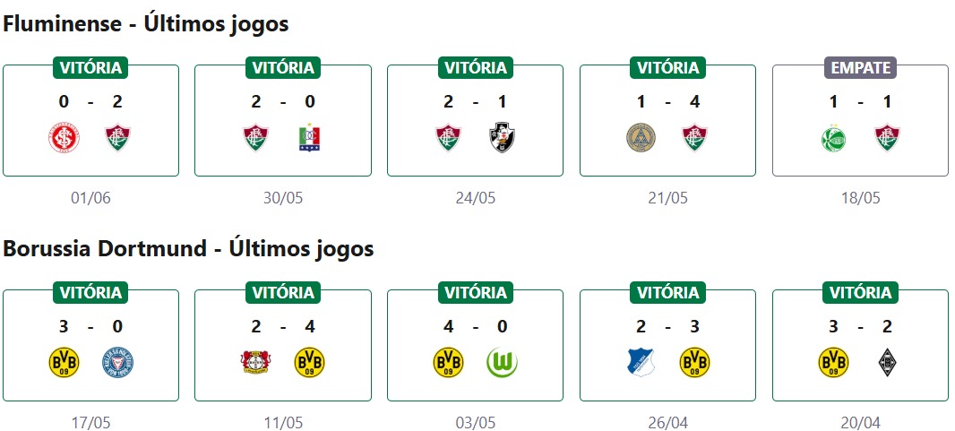 Fluminense x Borussia Dortmund