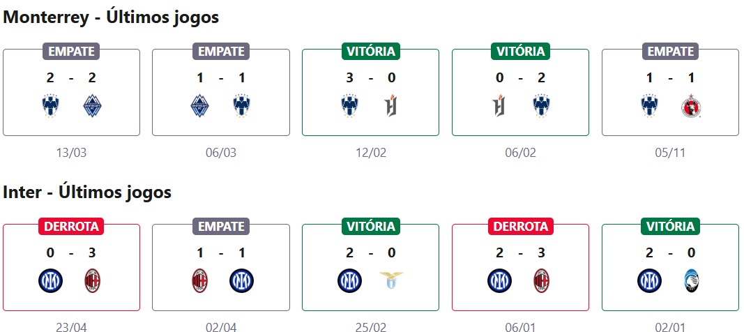 Monterrey x Inter