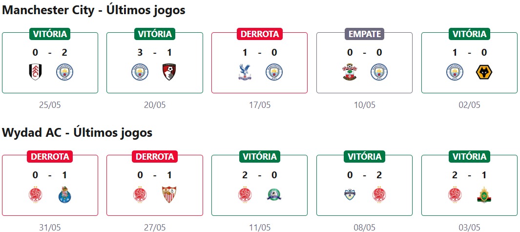 Manchester City x Wydad AC