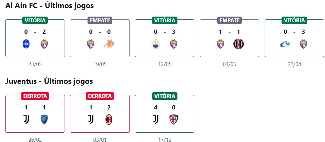 Al Ain FC x Juventus