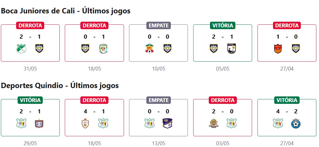 Boca Juniors de Cali x Deportes Quindio