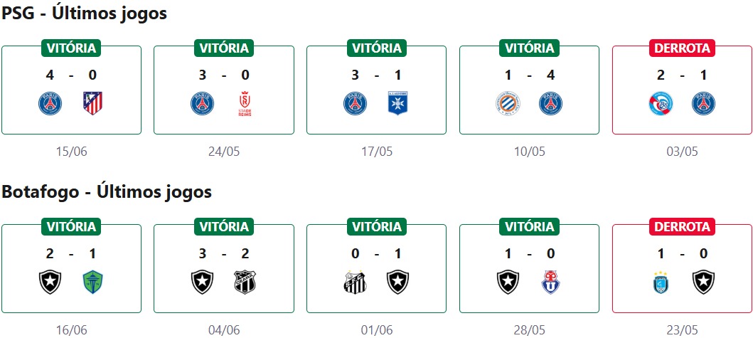 PSG x Botafogo