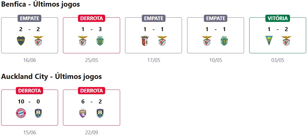 Benfica x Auckland City
