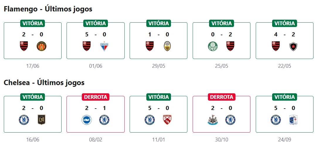 Flamengo x Chelsea