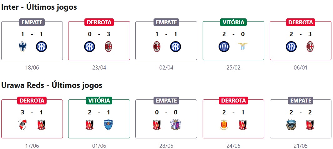 Inter x Urawa Reds