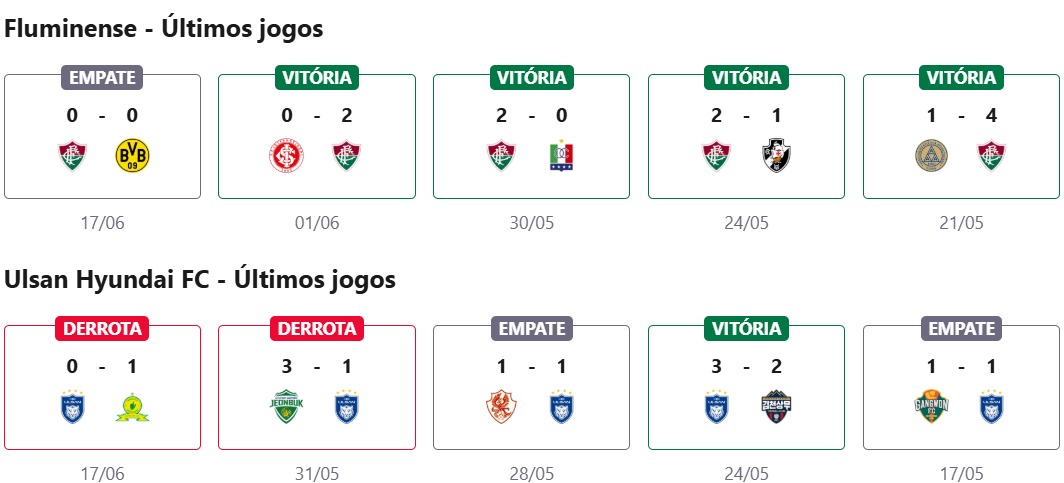 Fluminense x Ulsan Hyundai FC