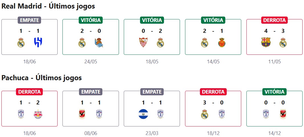 Real Madrid x Pachuca