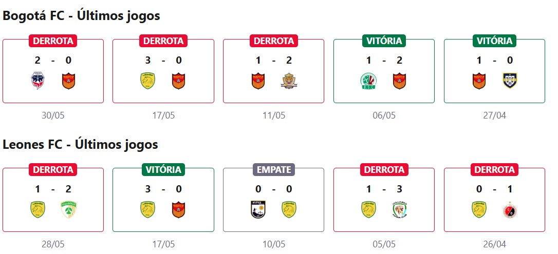 Bogotá FC x Leones FC