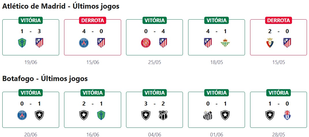 Atlético de Madrid x Botafogo