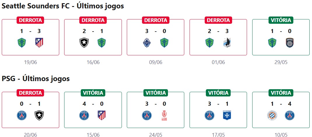 Seattle Sounders FC x PSG