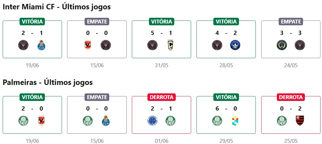 Inter Miami CF x Palmeiras