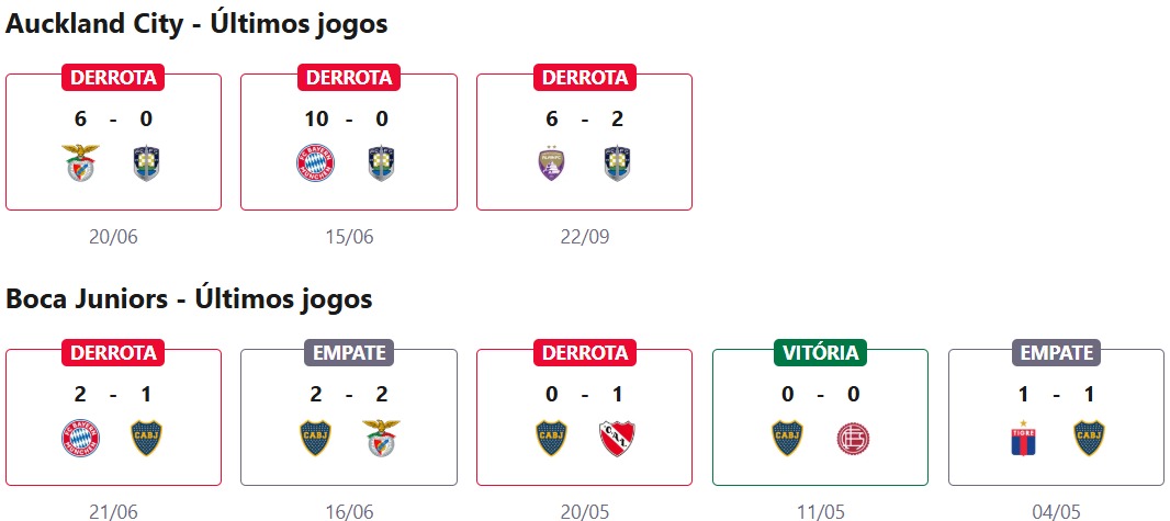 Auckland City x Boca Juniors