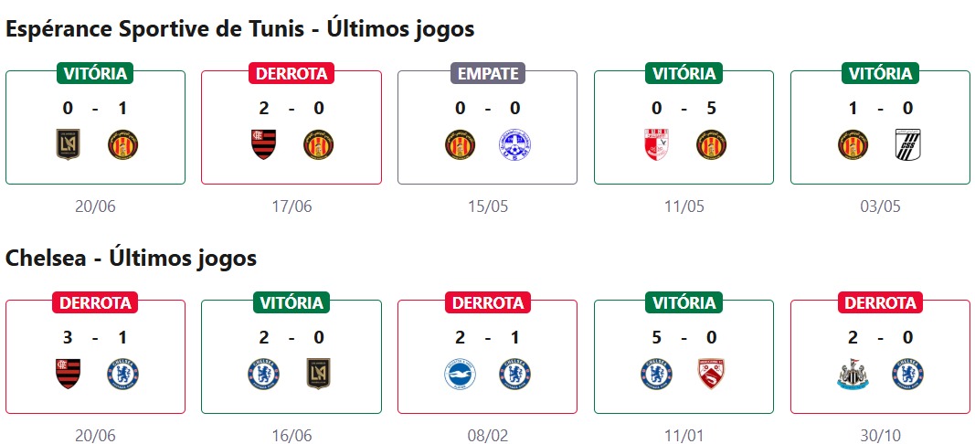 Espérance Sportive de Tunis x Chelsea