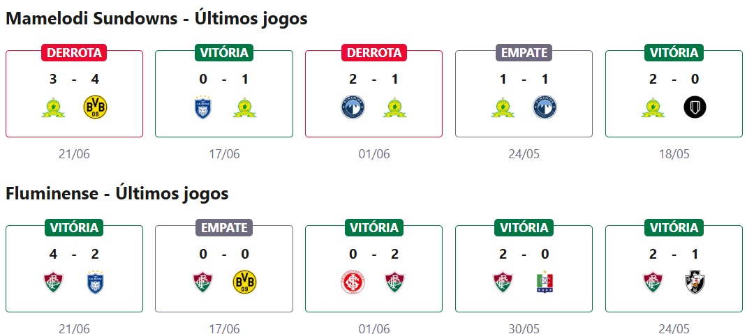 Mamelodi Sundowns x Fluminense