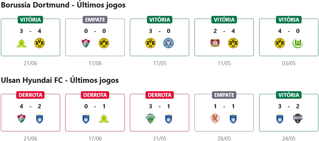 Borussia Dortmund x Ulsan Hyundai FC