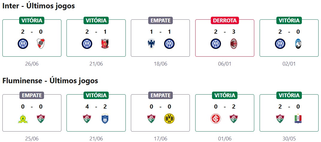 Inter de Milão x Fluminense