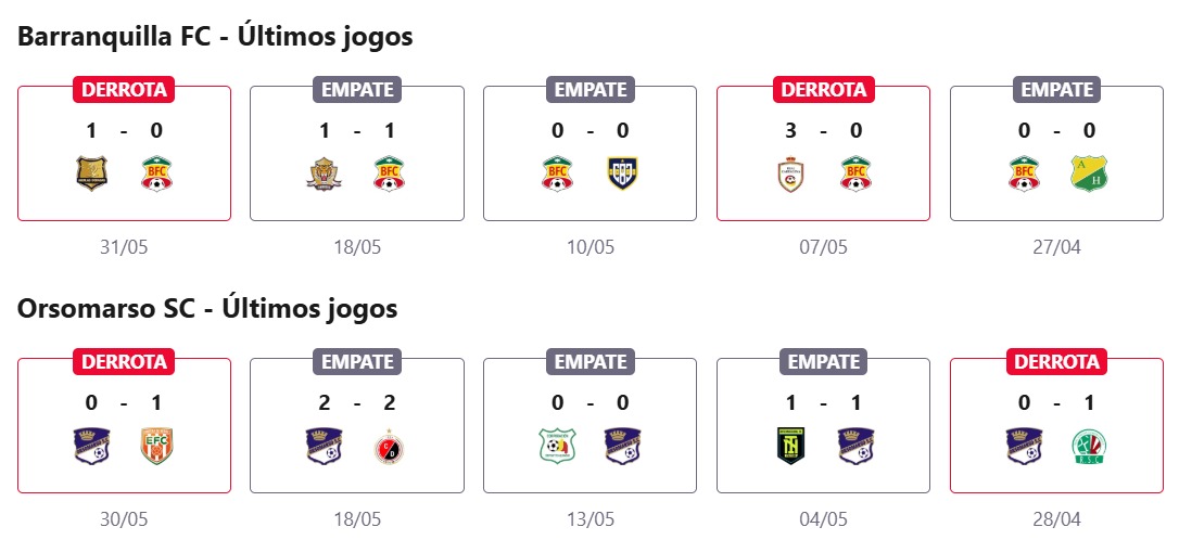 Barranquilla FC x Orsomarso SC
