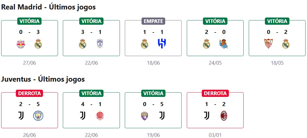 Real Madrid x Juventus