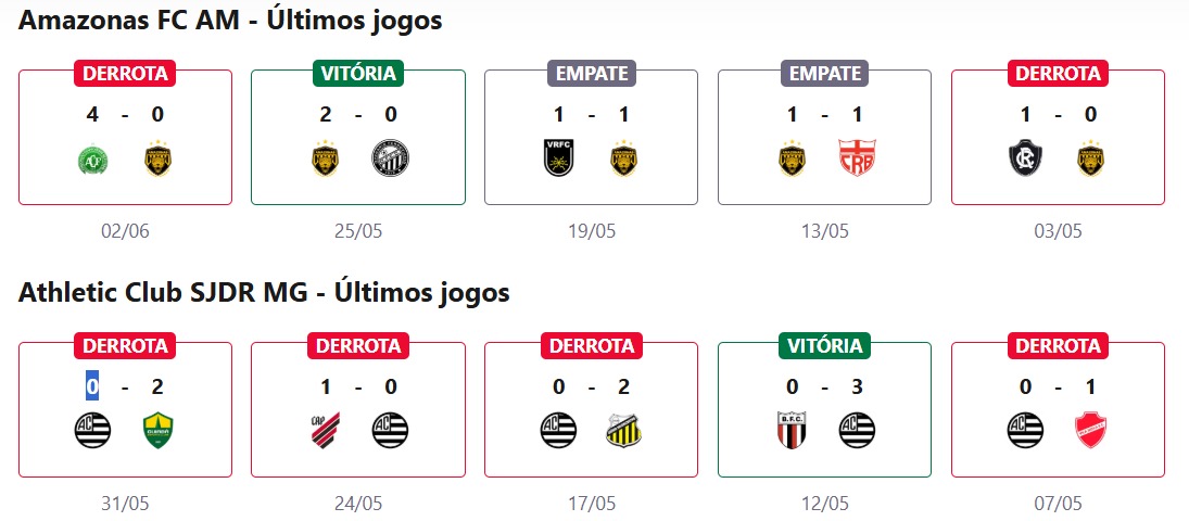 Amazonas FC AM x Athletic Club SJDR MG