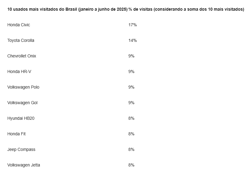Carros mais procurados 2